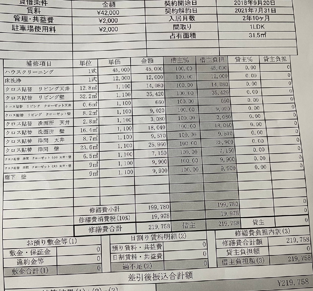 退去費用が高額な気がするのですが 減額は難しい額なのでしょうか 1 Yahoo 知恵袋