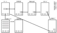 Swiftを用いたプログラミングについての質問です 添付写真のようなページ遷 Yahoo 知恵袋