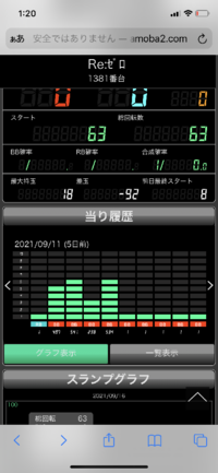 リゼロのスロット打つの初心者です このグラフ見て 設定いくつくらい Yahoo 知恵袋
