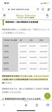 厚生障害年金を受給されている方で下記のシュミレーションをみたのです Yahoo 知恵袋