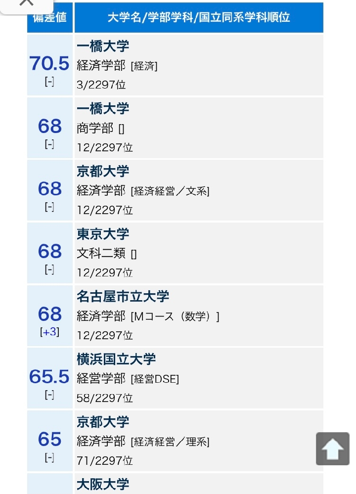 名古屋市立大学経済学部志望の高1です 国公立大学の経済学部の難易度って 一橋 Yahoo 知恵袋