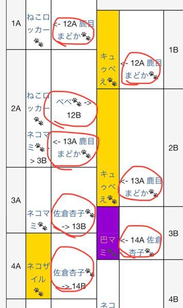 にゃんこ大戦争のテーブル解析についてです。 - 丸で囲ってあるのは 