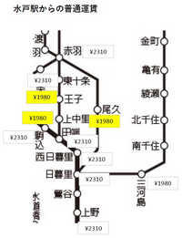 Jr水戸駅から普通料金について 上野や日暮里までは 2 310です Yahoo 知恵袋