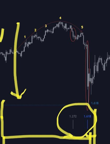 Tradingviewで写真のように縦ではなく横でフィボナッチを表 Yahoo 知恵袋