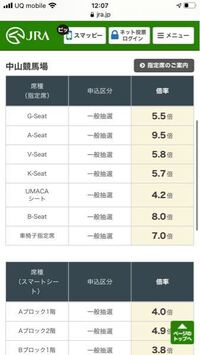 スプリンターズステークスのAシート倍率えぐいんですが、ここ何かありますか？ ... - Yahoo!知恵袋