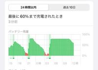 Iphoneで設定 バッテリーと押すと バッテリー残量とうグラフが Yahoo 知恵袋