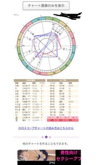 ホロスコープの鑑定できる方 どんな感じか見ていただきたいです Yahoo 知恵袋