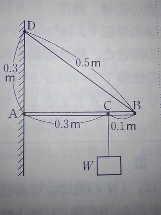物理おしえてください 図で棒abのa端はちょうつがいで壁に取り付けられ Yahoo 知恵袋