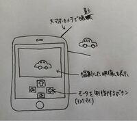 ラズパイを使ってリアルタイムに動画を送信し 受信側のデバイスで表示 Yahoo 知恵袋