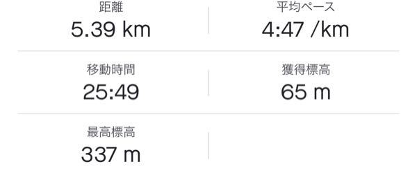 一般男性のランニング5キロ半の平均タイムは何分ぐらいですか Yahoo 知恵袋