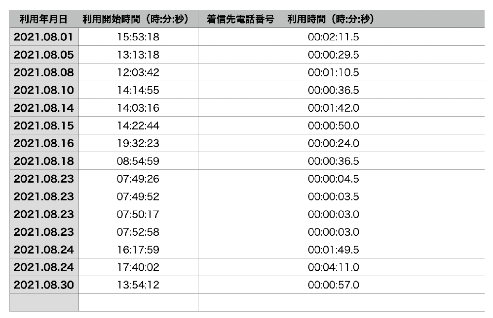 エクセルで時間の足し算をしたいのですが このままsum関数で足し算 Yahoo 知恵袋