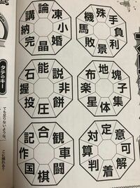 周りにある8つの漢字全てと二字熟語が出来るように中央のマスにそれぞれ漢字を入れます。 中央のマスに入る漢字を組み合わせてできる2つの三字熟語を答えてください。