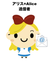 ステレオタイプな アリス という人物のイラストが 青い ワンピース 割烹着 Yahoo 知恵袋