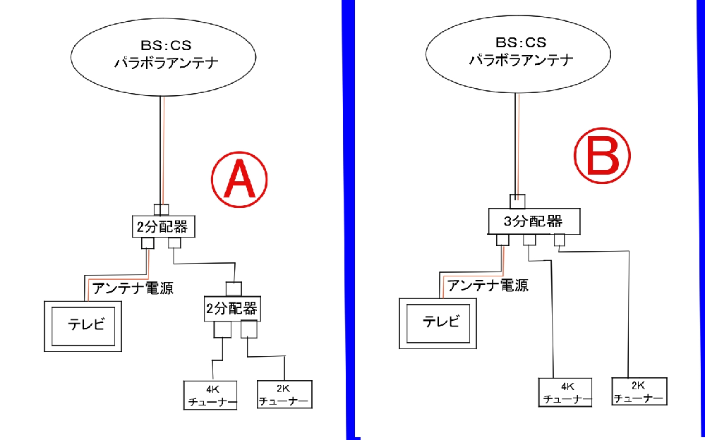 と どちらがチューナーの電波の減衰が少ないでしょうか Bで Yahoo 知恵袋