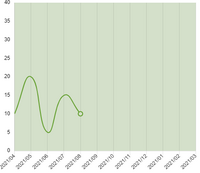 Chart Js折れ線グラフの背景塗り潰しについて よろしくお願いします C Yahoo 知恵袋