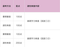 京都女子大学の文学部国文学科を公募制推薦で受験しようと思っているのですが 当 Yahoo 知恵袋