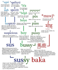 フラフープができますと英語で言いたいのですが Icanを使い Yahoo 知恵袋