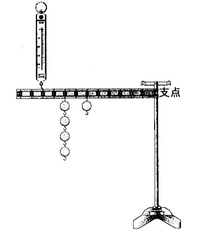 てこのつりあいの計算です 釣り合っているときにばねばかりは何グラムをさします Yahoo 知恵袋