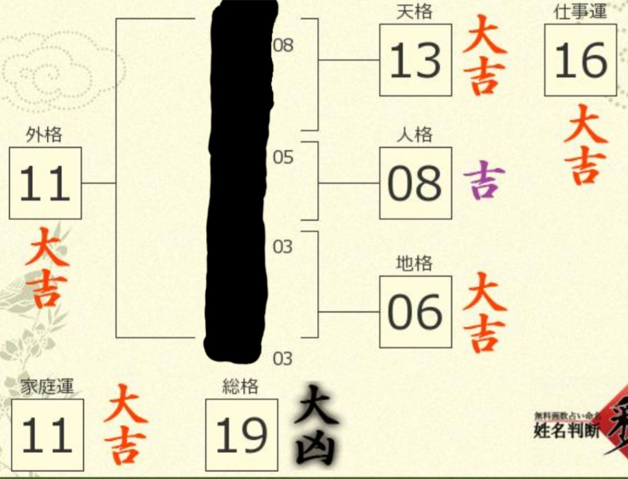 占い おまとめ3点 姓名判断 仕事運金運上昇 あなたなしでは生きてゆけない Www Floridaconstructionlegalupdates Com