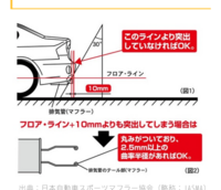 色々と調べましたが車のマフラーに関する添付画像の規制は廃止されている でよろ Yahoo 知恵袋
