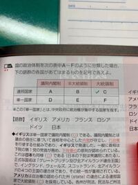 ドイツの政治体制について質問です ドイツは大統領の権限は小さ Yahoo 知恵袋