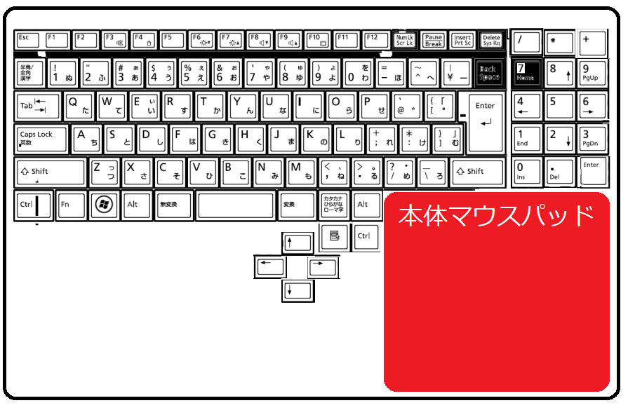 宇宙大発明家の私が発明したパソコンのキーボードです 喫茶店でマウスパッドを忘 Yahoo 知恵袋