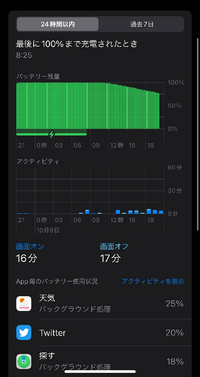 Iphone12proのバッテリーの減りが早い気がするのですが 気 Yahoo 知恵袋