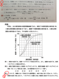 高校の生物基礎について質問です 酸素解離曲線についてです 下の画像 Yahoo 知恵袋