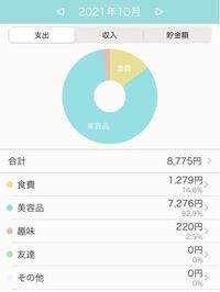 高校生のお小遣い帳の付け方 私は今までお金使いがよくなくて親からお Yahoo 知恵袋