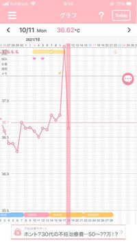 妊活中です 高温期の途中で低温になってしまいました 9日にコロナワクチ Yahoo 知恵袋