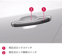 キーレスの車はエンジンかけたまま離れることができないのですか キ Yahoo 知恵袋