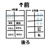 修学旅行のバスの席について納得いきません 納得いかない理由 Yahoo 知恵袋