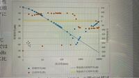低域通過フィルターlpfの質問です 振幅特性の実測値と理論値の値が途中か Yahoo 知恵袋