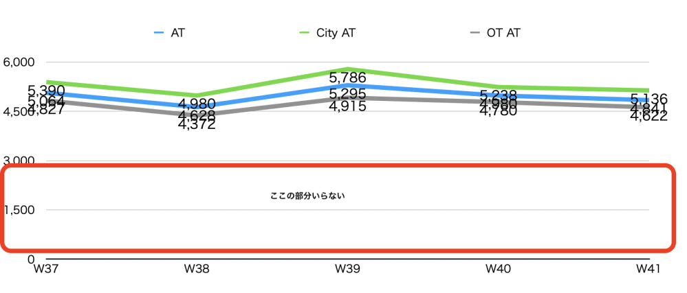 Macnumbersに関して質問です グラフを作成した際に縦と横のグラフの目 Yahoo 知恵袋