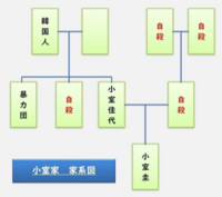 春日局の末裔は今何してますか 明治大学の斉藤孝教授は 末裔ですか 稲 Yahoo 知恵袋