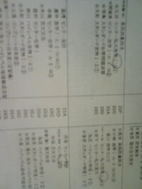 代ゼミの時間割についてです こないだ代ゼミ 浪人 でテキスト Yahoo 知恵袋