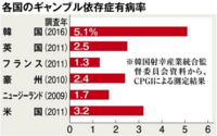 韓国でも引きこもりが社会問題になっていますが、徴兵制がある分の日本の引きこもりより根性がありますか？ 