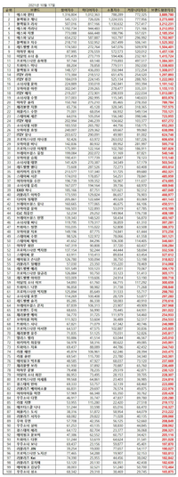 Twiceナヨンとサナは人気２トップと言われてますけど韓国では人気 Yahoo 知恵袋