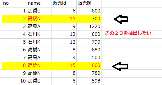 Sqlserverの派生テーブルとは何でしょうかhttps Msdn Yahoo 知恵袋