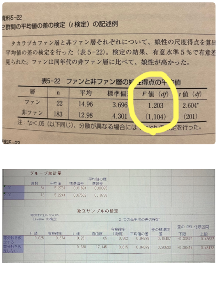 至急 心理学の卒論についてです 私は卒業論文でt検定を使って分析しているの Yahoo 知恵袋