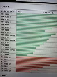 マイクラwin10版で Cpuとgpu使用率がどちらも15 くらいしか出な Yahoo 知恵袋