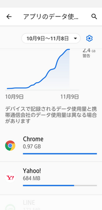 スマホにデータセーバーから警告が Androidシステム Chrome が通 Yahoo 知恵袋