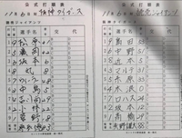 野球のメンバー表、選手名に誤字やメンバー表の記載ミスがあった場合どうなるのですか？
絶対ないとは言えないし人間ですしヒューマンエラーってのもありそう 相手チームがそのこと見つけて抗議してその選手は退場処分で降さなければいけないとかならないのでしょうか