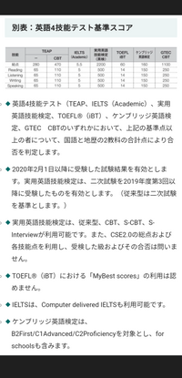 英語四技能テスト基準スコアについて 某私立大学入試試験で英語四技能 Yahoo 知恵袋