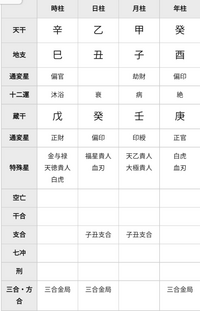 四柱推命で 1番芸術家に向いている干支とはなんですか 戊戌 今年 Yahoo 知恵袋