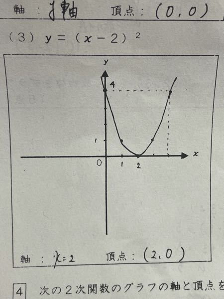 この二次関数のグラフの書き方が考えても分からないです
