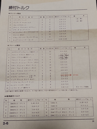 スーパーカブ50の締付トルクについて スーパーカブ50ccのフロン Yahoo 知恵袋