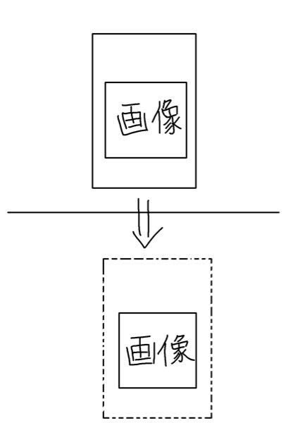 スクショした画像の要らない余分な場所を自動で消してくれるアプリって 