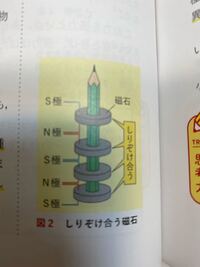 中一理科力についての質問です 磁石はn極とs極では引き合うので 写真の Yahoo 知恵袋