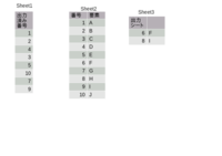 エクセルのマクロについての質問です。
sheet1に出力済みのリストがあります。 sheet2にデータベースの一覧があり、sheet3に未出力のレコードを出力するためにはどのようなマクロにすればよいでしょうか。
条件として、出力順は番号の若い順とは限りません。
なお、出力後、sheet1の一番下に出力済み番号を追記したいです。
画像のsheet3は出力したい結果を載せました。
よろ...